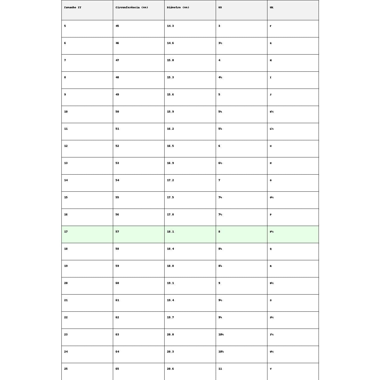 Anel Turmalina Preta bruta