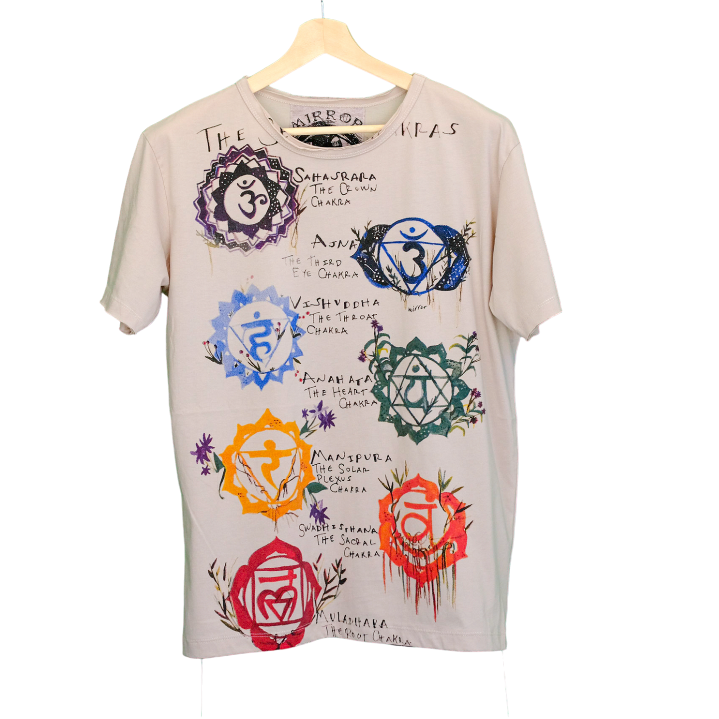 The Chakras