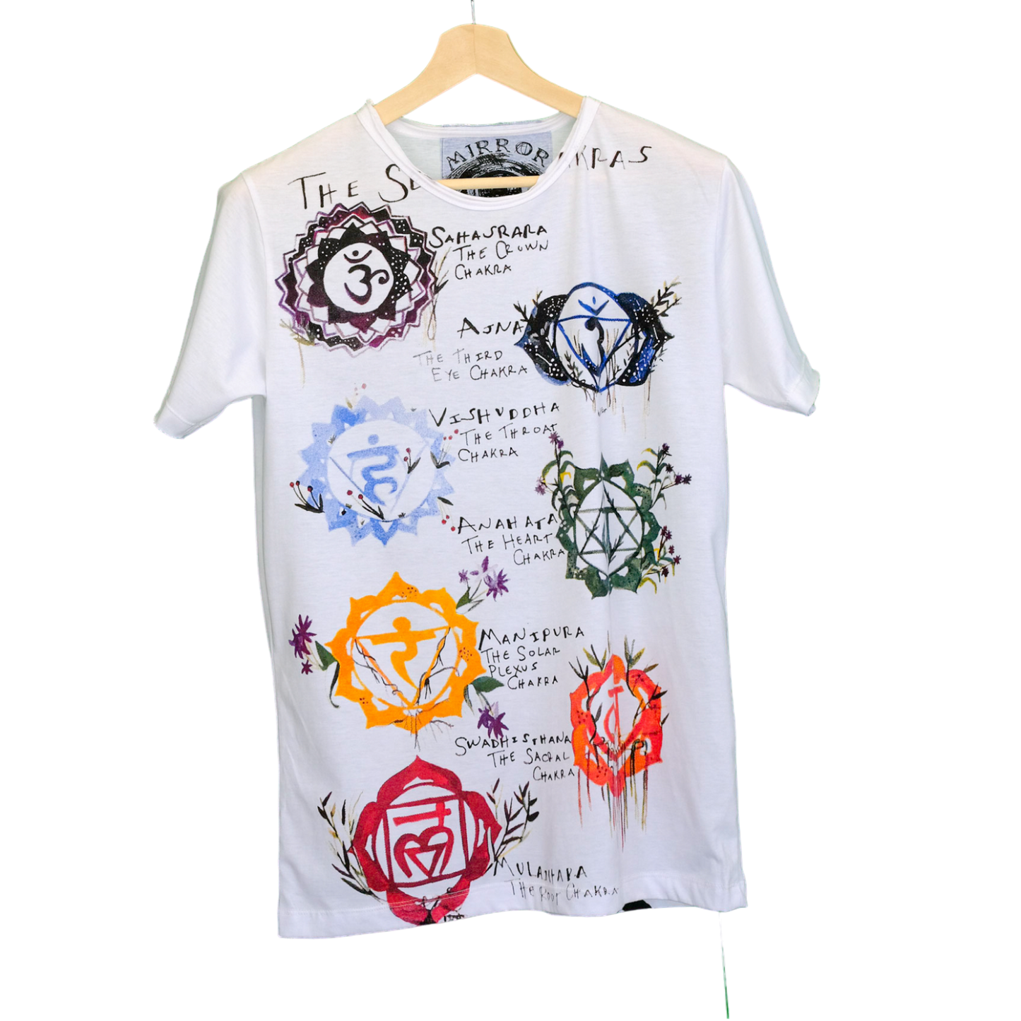 The Chakras