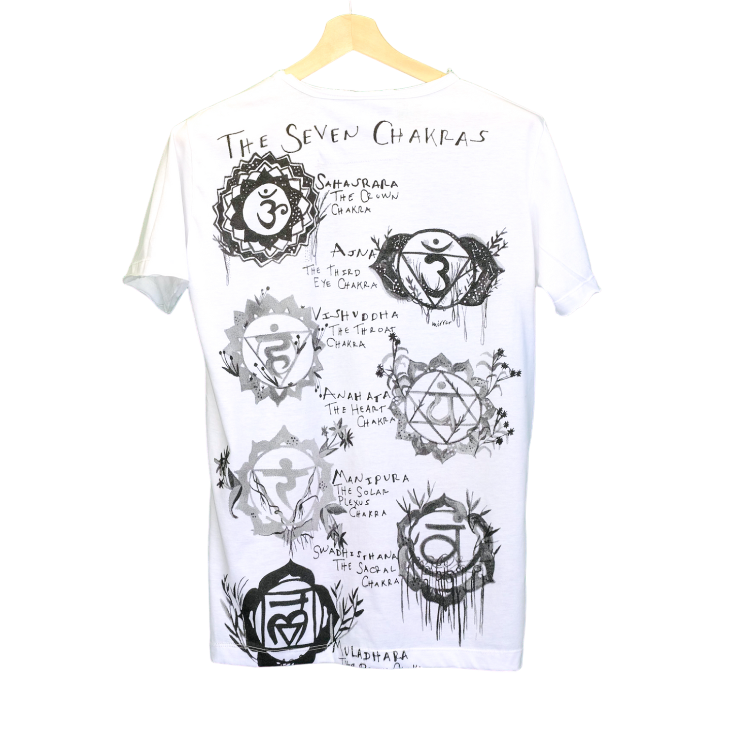 The Chakras